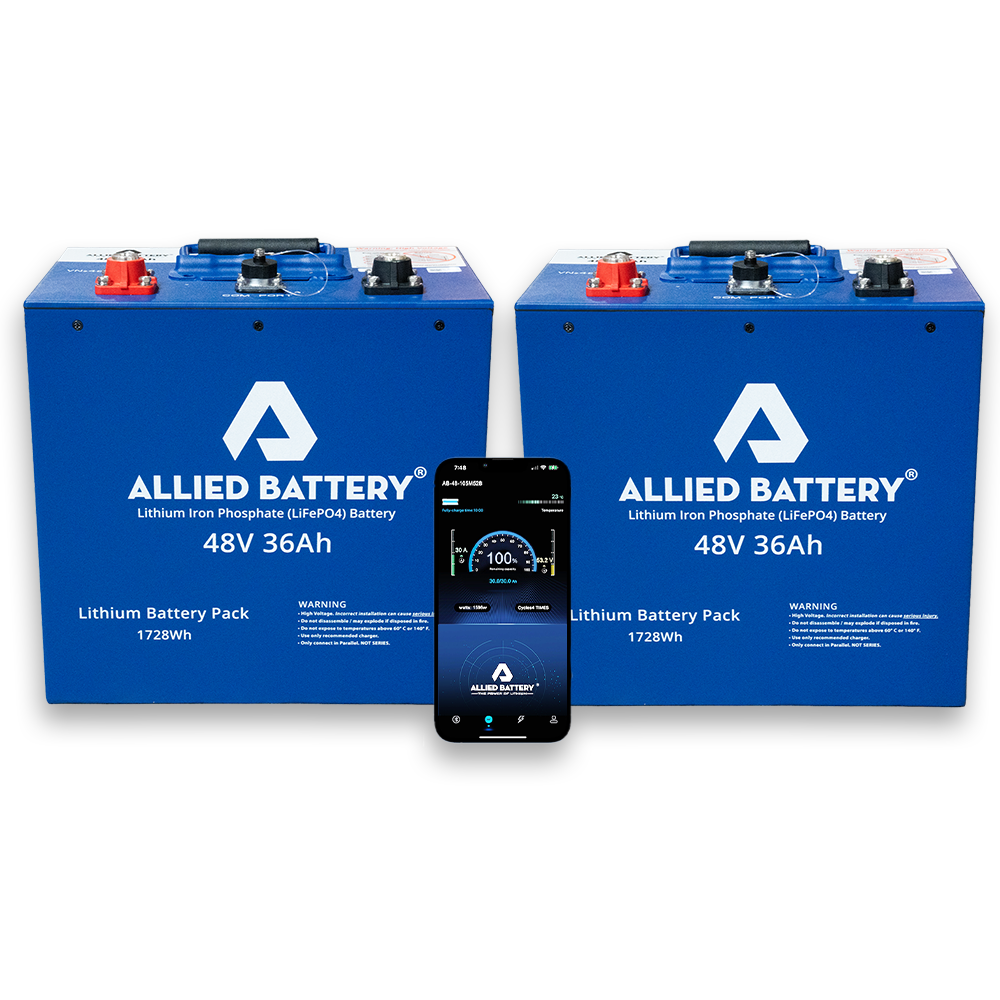 Getting More Out of Every Ride This Spring Starts with the Right Battery Ace Golf Cart: Best Golf Cart Covers for Sale