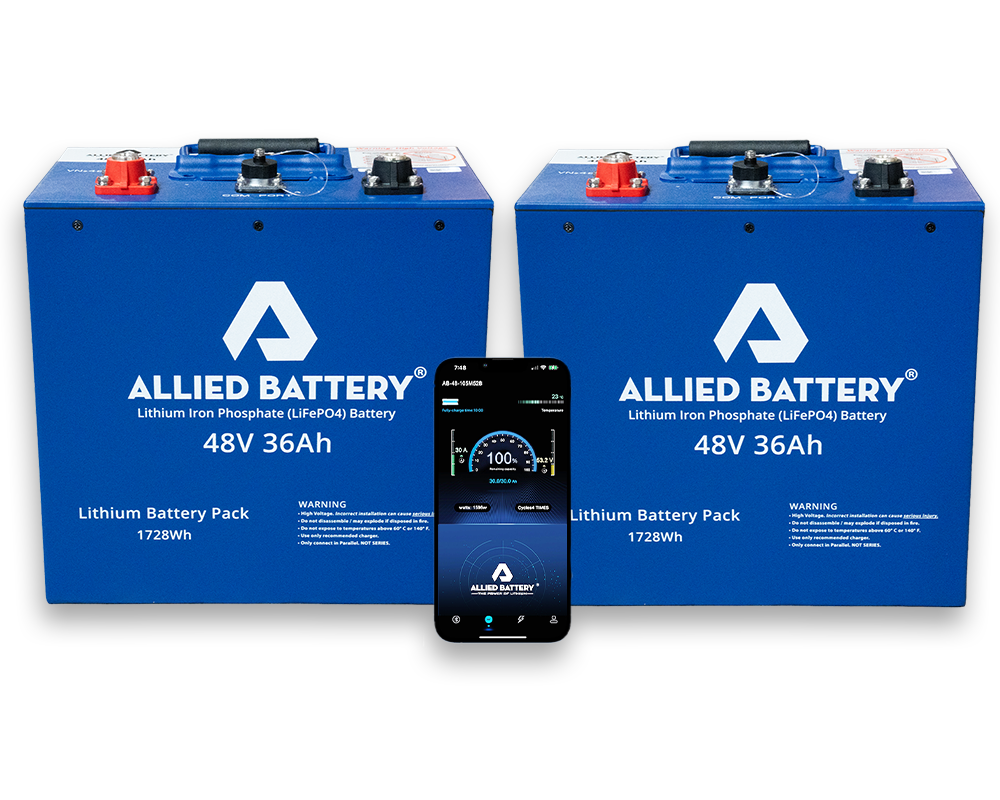 Getting More Out of Every Ride This Spring Starts with the Right Battery Ace Golf Cart: Best Golf Cart Covers for Sale