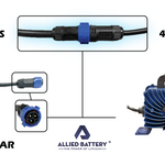 Lithium Battery Charger w OEM Plug - Club Car - 36V 15AMP Ace Golf Cart Covers