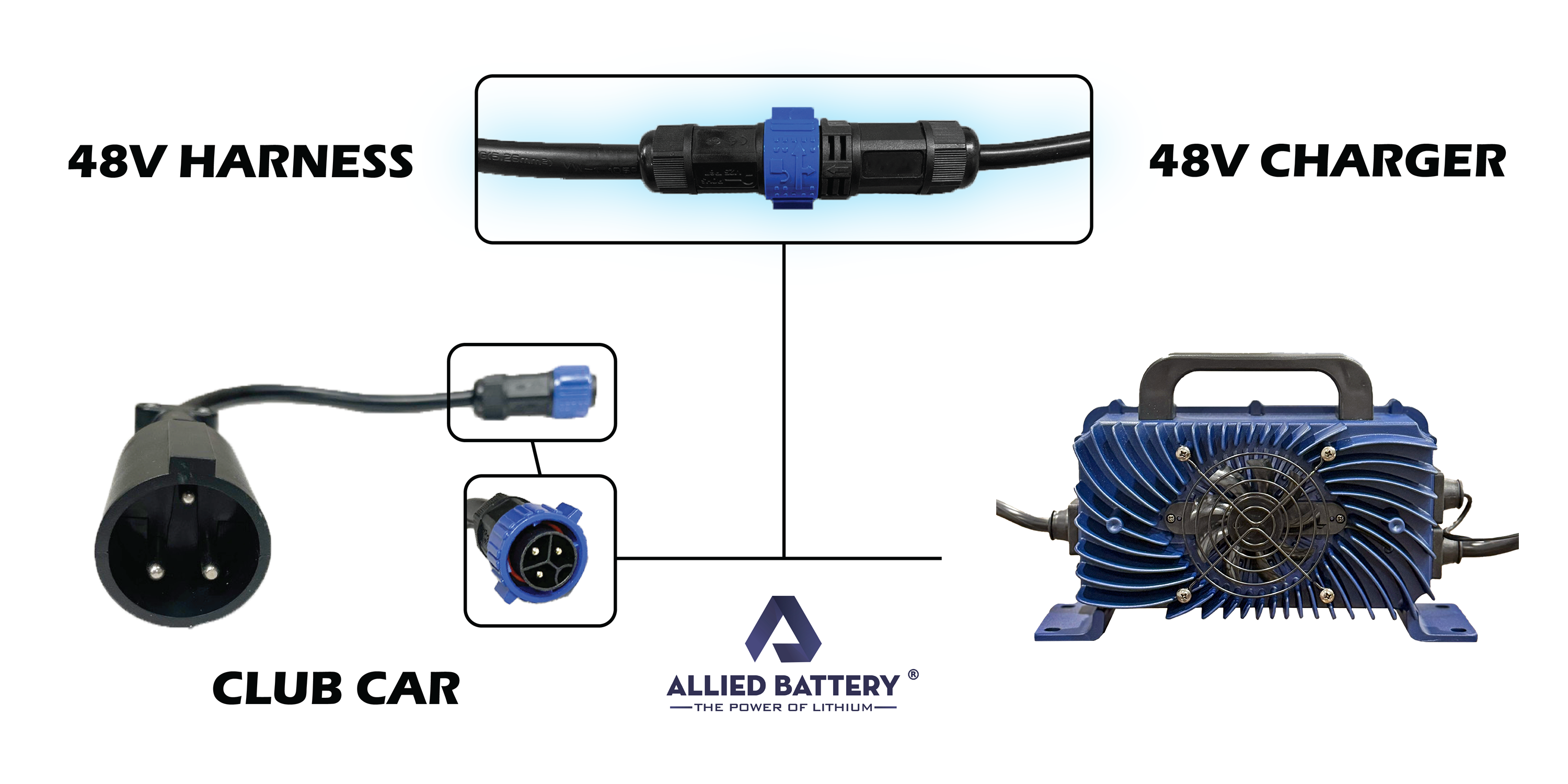Lithium Battery Charger w OEM Plug - Club Car - 36V 15AMP Ace Golf Cart Covers