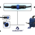 Lithium Battery Charger w OEM Plug - EZGO TXT - 36V 15AMP Ace Golf Cart Covers