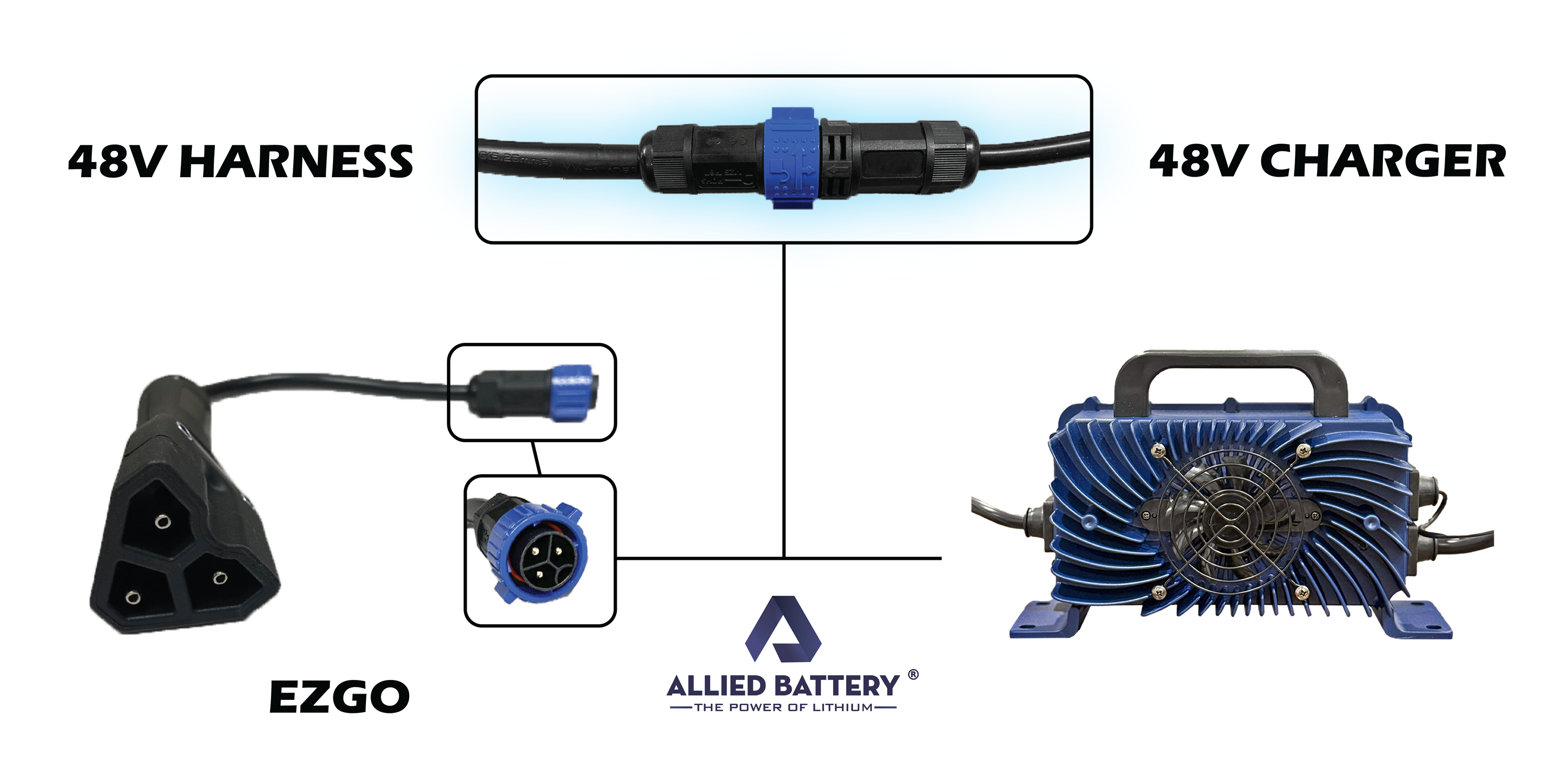 Lithium Battery Charger w OEM Plug - EZGO TXT - 36V 15AMP Ace Golf Cart Covers